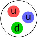 Proton logo