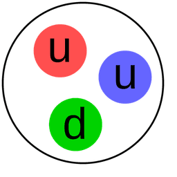 Proton logo